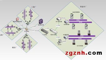阿智商铺与易往信息携手，以工业数据采集产品夯实智能工厂基础