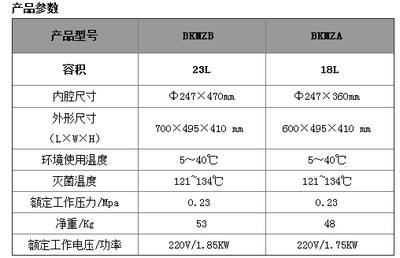 济南鼎律 以专业的技术和团队服务客户，引领医疗器械消毒灭菌技术转让新篇章